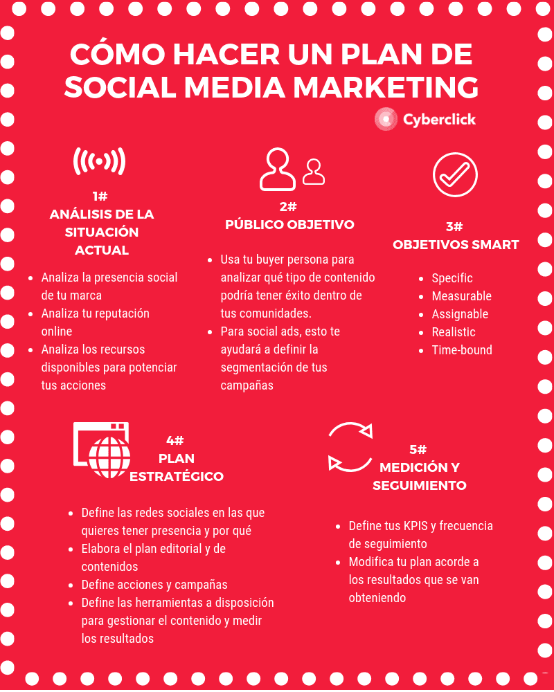 ¿cómo Diseñar Una Estrategia De Social Media Marketing En 2018 Chica Seoemk 9589