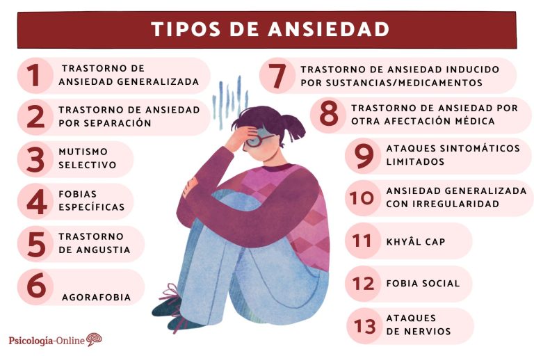 Trastorno De Ansiedad - Tipos De Trastornos De Ansiedad - Chica SEO